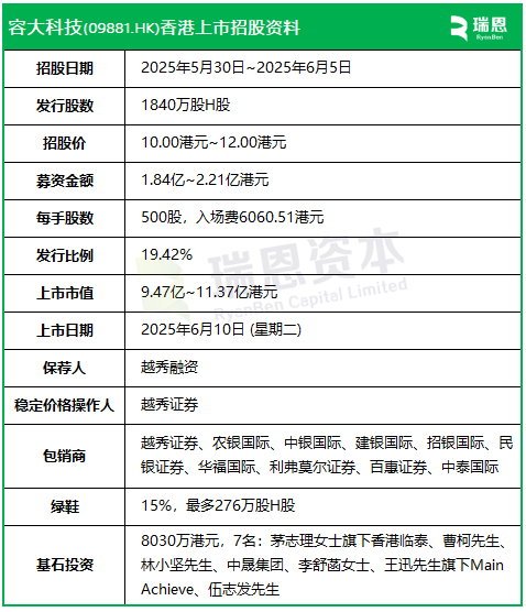 容大科技今起招股，6月10日香港上市，中晟集團等參與基石投資
