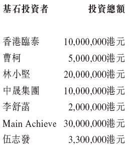 容大科技今起招股，6月10日香港上市，中晟集團等參與基石投資
