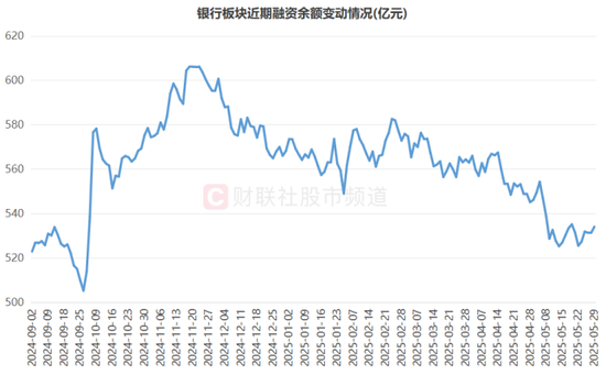 銀行天團悄然發力！多股又創歷史創新高，相關ETF連漲4周，目前估值情況一覽