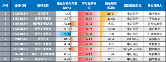 銀行天團悄然發力！多股又創歷史創新高，相關ETF連漲4周，目前估值情況一覽