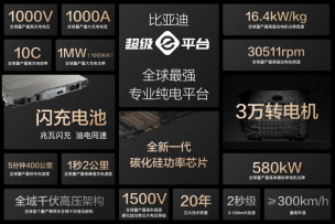 15000座！比亞迪與小桔充電、新電途共建兆瓦閃充生態