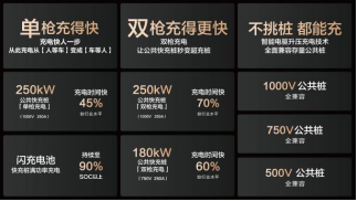 15000座！比亞迪與小桔充電、新電途共建兆瓦閃充生態