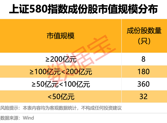 上交所重磅，“滬市小盤”指數(shù)上新！機(jī)構(gòu)高比例持股名單曝光