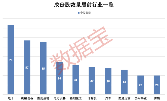 上交所重磅，“滬市小盤”指數(shù)上新！機(jī)構(gòu)高比例持股名單曝光