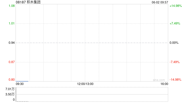 積木集團(tuán)公布終止認(rèn)購(gòu)協(xié)議