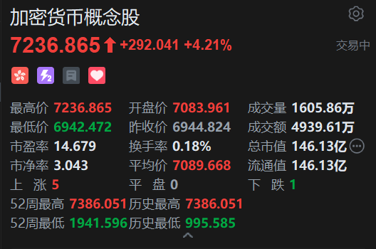 《穩定幣條例》正式成為法例！港股加密貨幣概念股強勢上漲