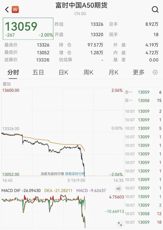 剛剛！港股、A50下跌，亞太股市跳水