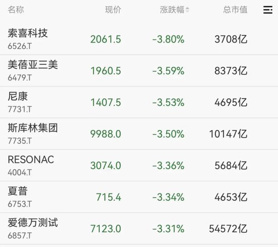 剛剛！港股、A50下跌，亞太股市跳水