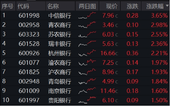 年內超額10%，大漲過后的銀行，還能配嗎？