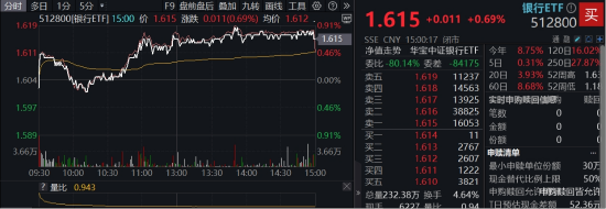 年內超額10%，大漲過后的銀行，還能配嗎？