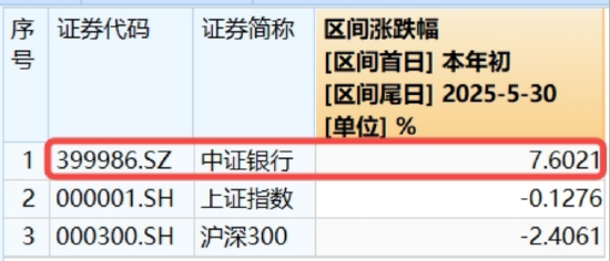 年內超額10%，大漲過后的銀行，還能配嗎？