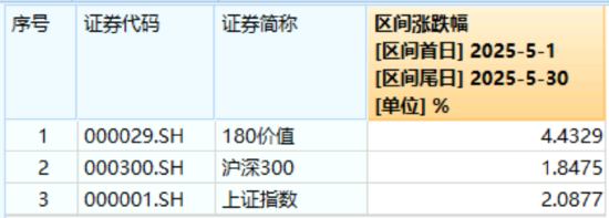 高股息壓艙石發(fā)力，銀行、保險攜手護(hù)盤！機(jī)構(gòu)高呼：核心資產(chǎn)或?qū)⒒貧w！