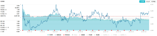 高股息壓艙石發(fā)力，銀行、保險攜手護(hù)盤！機(jī)構(gòu)高呼：核心資產(chǎn)或?qū)⒒貧w！