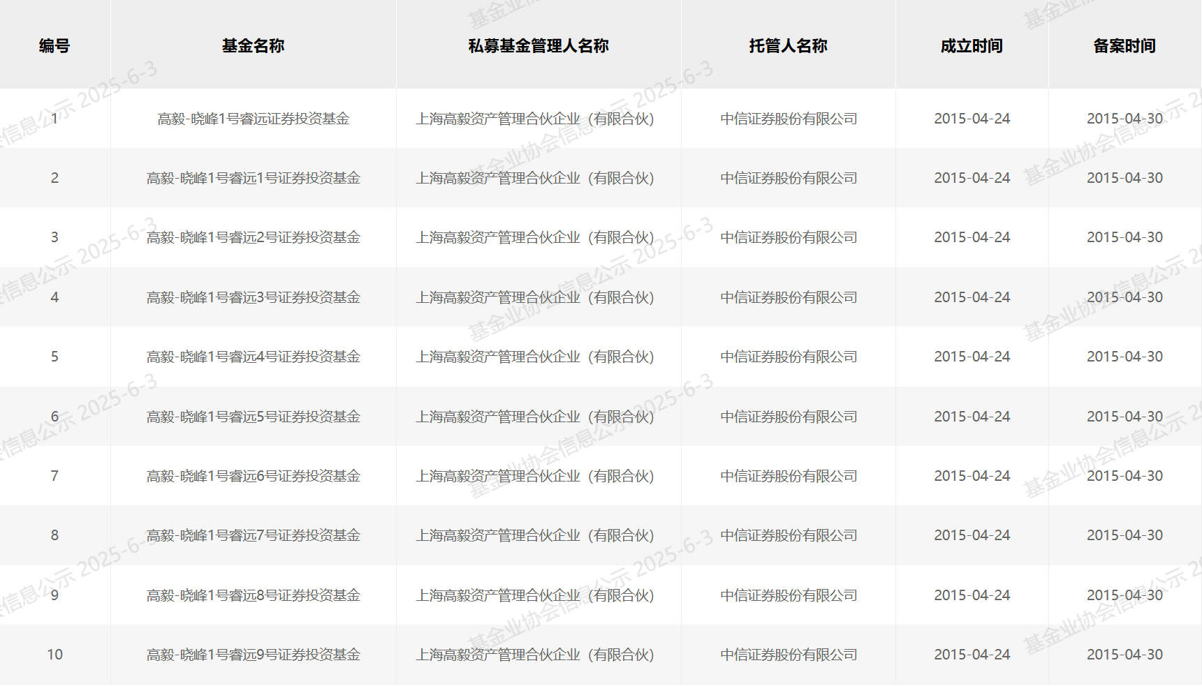 再現抄作業式“老鼠倉”：有人賺210萬，有人虧260萬！中信、華泰兩案例罰單不同