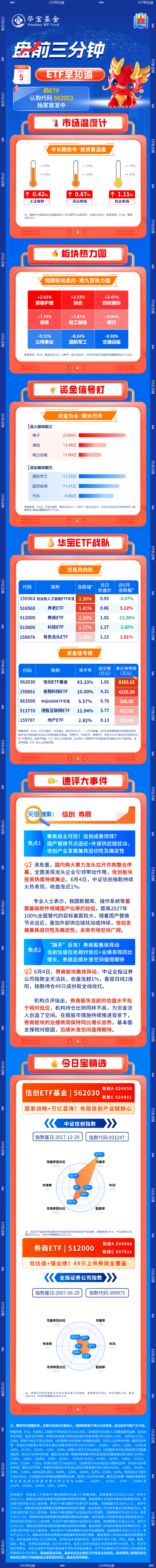 【盤前三分鐘】6月5日ETF早知道