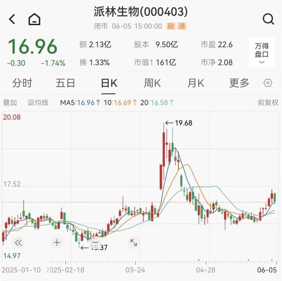 派林生物控股股東籌劃控制權變更事項，股票停牌