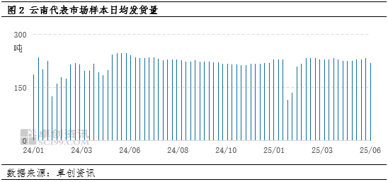 “蛋”說無妨：新低已現，梅雨季云南雞蛋價格還有下探空間嗎？