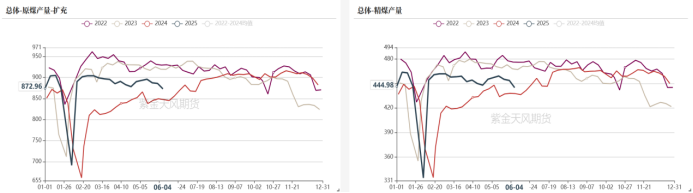 雙焦：焦煤總不缺故事
