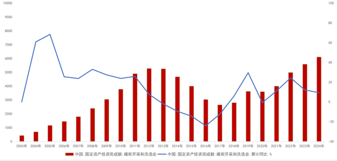 雙焦：焦煤總不缺故事