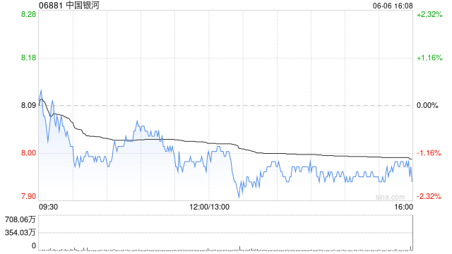 中國銀河完成兌付2025年度第四期短期融資券本息共計約20.105億元