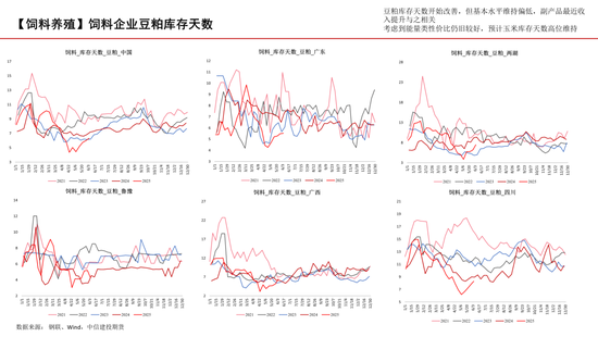 【玉米周報(bào)】小麥逐漸翻牌，玉米蓄勢(shì)待發(fā)
