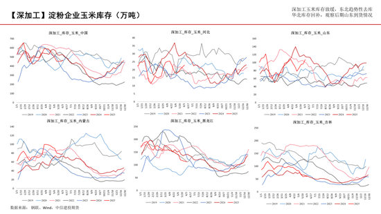 【玉米周報(bào)】小麥逐漸翻牌，玉米蓄勢(shì)待發(fā)