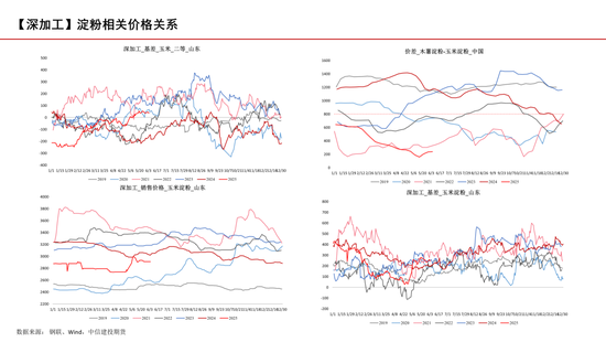 【玉米周報(bào)】小麥逐漸翻牌，玉米蓄勢(shì)待發(fā)