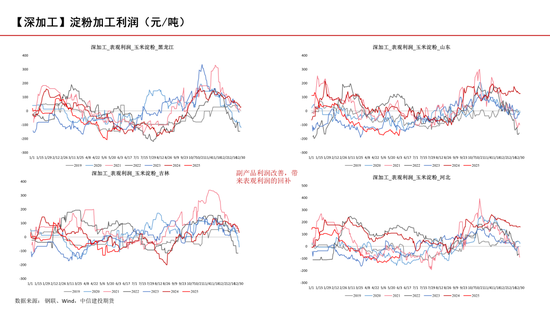 【玉米周報(bào)】小麥逐漸翻牌，玉米蓄勢(shì)待發(fā)