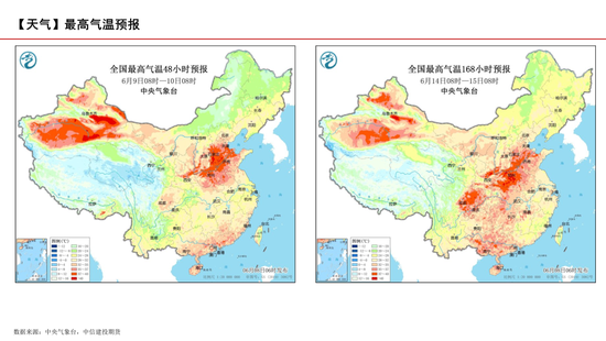 【玉米周報(bào)】小麥逐漸翻牌，玉米蓄勢(shì)待發(fā)