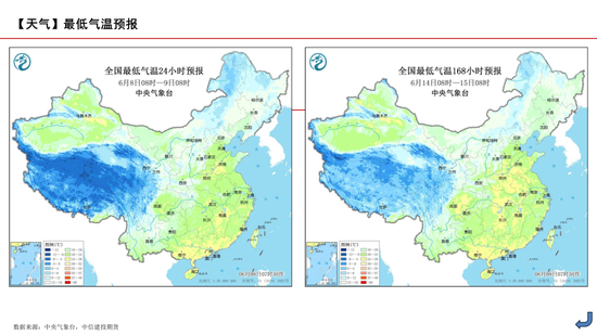 【玉米周報(bào)】小麥逐漸翻牌，玉米蓄勢(shì)待發(fā)