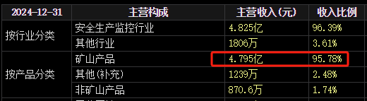 梅安森原擬向實控人單一定增，后者計劃質押股票認購，再減持股票還款