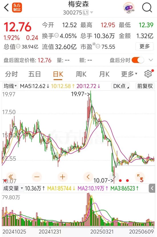 梅安森原擬向實控人單一定增，后者計劃質押股票認購，再減持股票還款