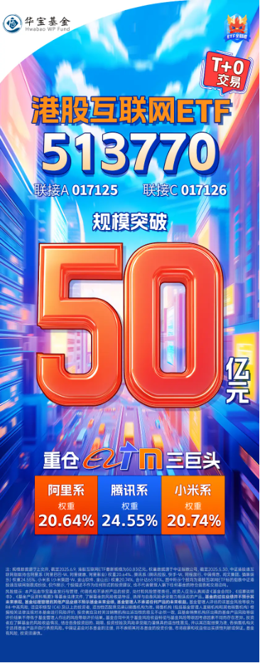 港股技術性牛市，把握高彈性科網龍頭，4月低點以來領漲26%！513770規模突破50億元，量價齊升