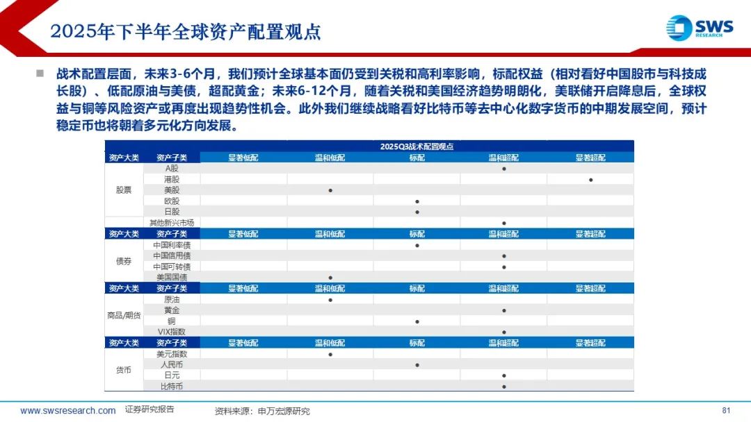 【申萬(wàn)宏源策略】溢價(jià)收斂，龍頭為先——2025年中期美股策略觀點(diǎn)