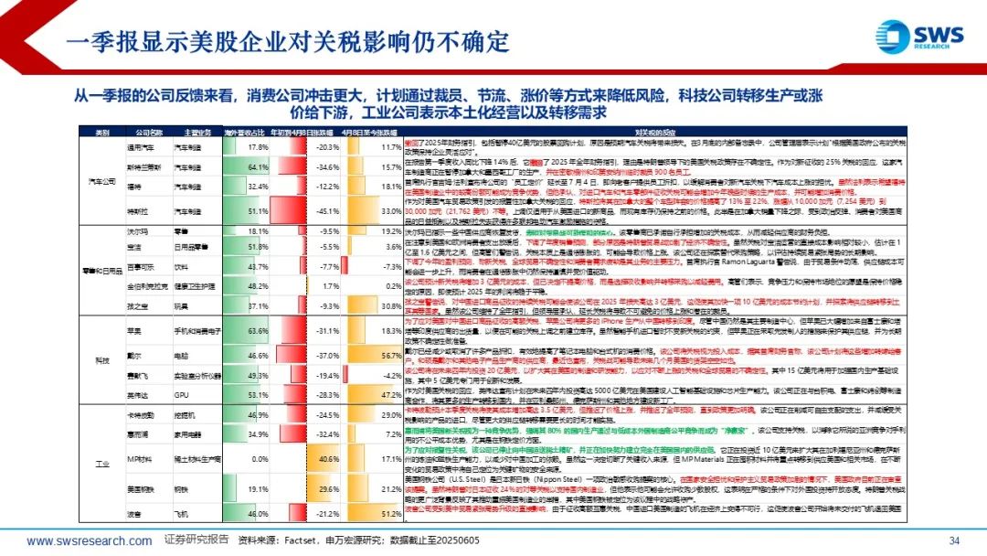 【申萬(wàn)宏源策略】溢價(jià)收斂，龍頭為先——2025年中期美股策略觀點(diǎn)