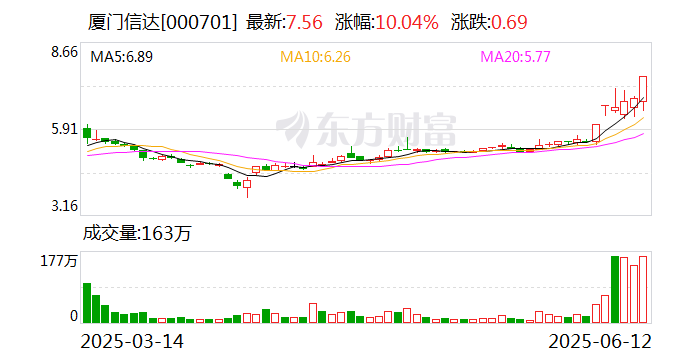 廈門信達(dá)：公司未涉及穩(wěn)定幣業(yè)務(wù)
