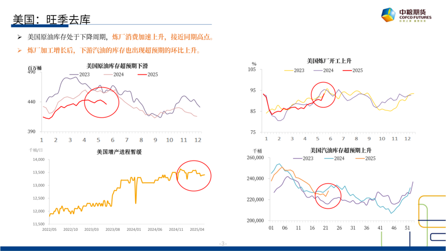 【市場聚焦】原油：短期反彈，長期下行