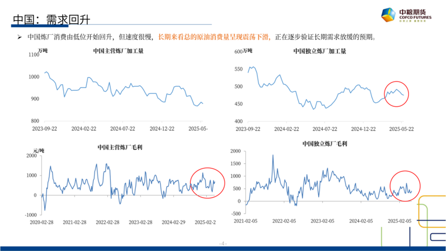 【市場聚焦】原油：短期反彈，長期下行