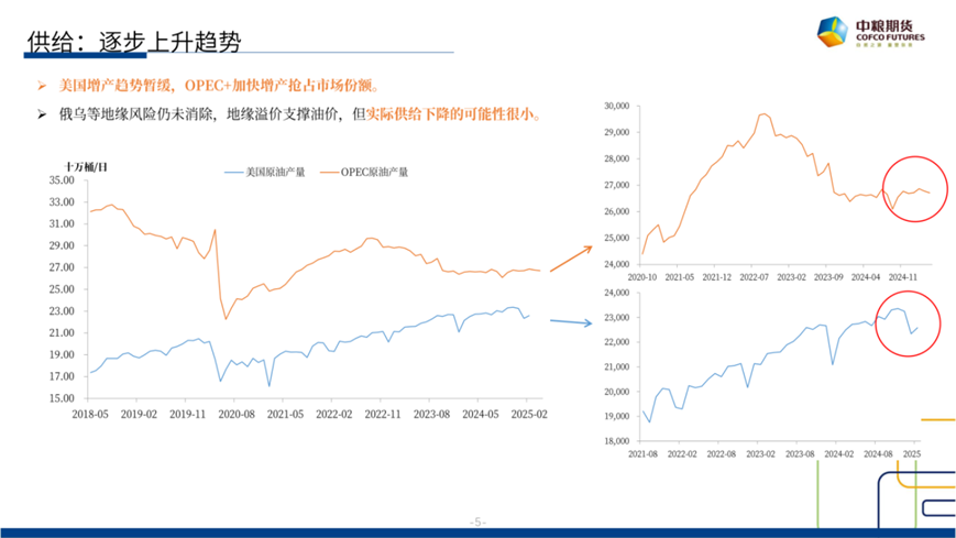 【市場聚焦】原油：短期反彈，長期下行