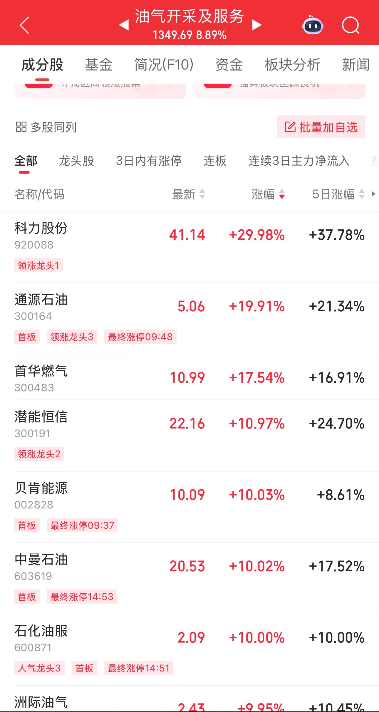 伊以沖突引爆油市，油氣股掀起漲停潮