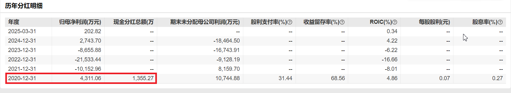 震有科技10億定增背后：連續(xù)四年未分紅大股東輪番減持 前次募投項目皆未實現預期效益