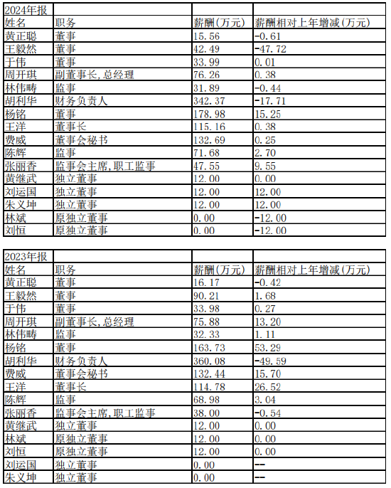 視源股份港股IPO遞表：財務負責人胡利華34歲獲學士學位、去年年薪342萬，總經理周開琪年薪76萬