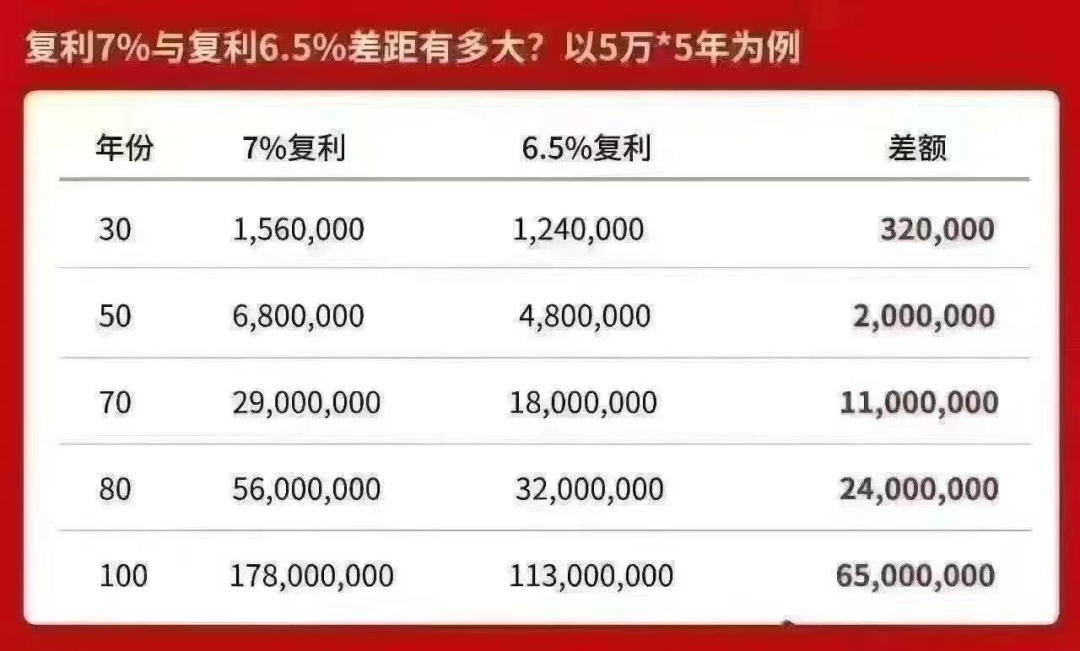 “VIP室天天爆滿，早上尤其夸張！”香港保險代理人忙到飛起，7%預期收益率還剩最后一周，內客下單激增