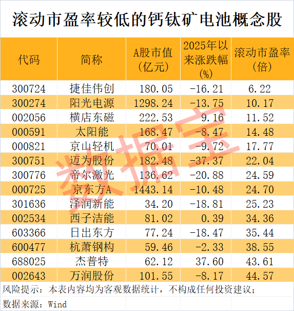 這項新紀錄誕生！中國團隊突破鈣鈦礦太陽能電池關鍵技術瓶頸