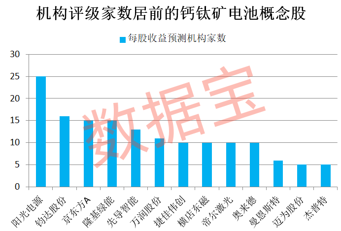 這項新紀錄誕生！中國團隊突破鈣鈦礦太陽能電池關鍵技術瓶頸