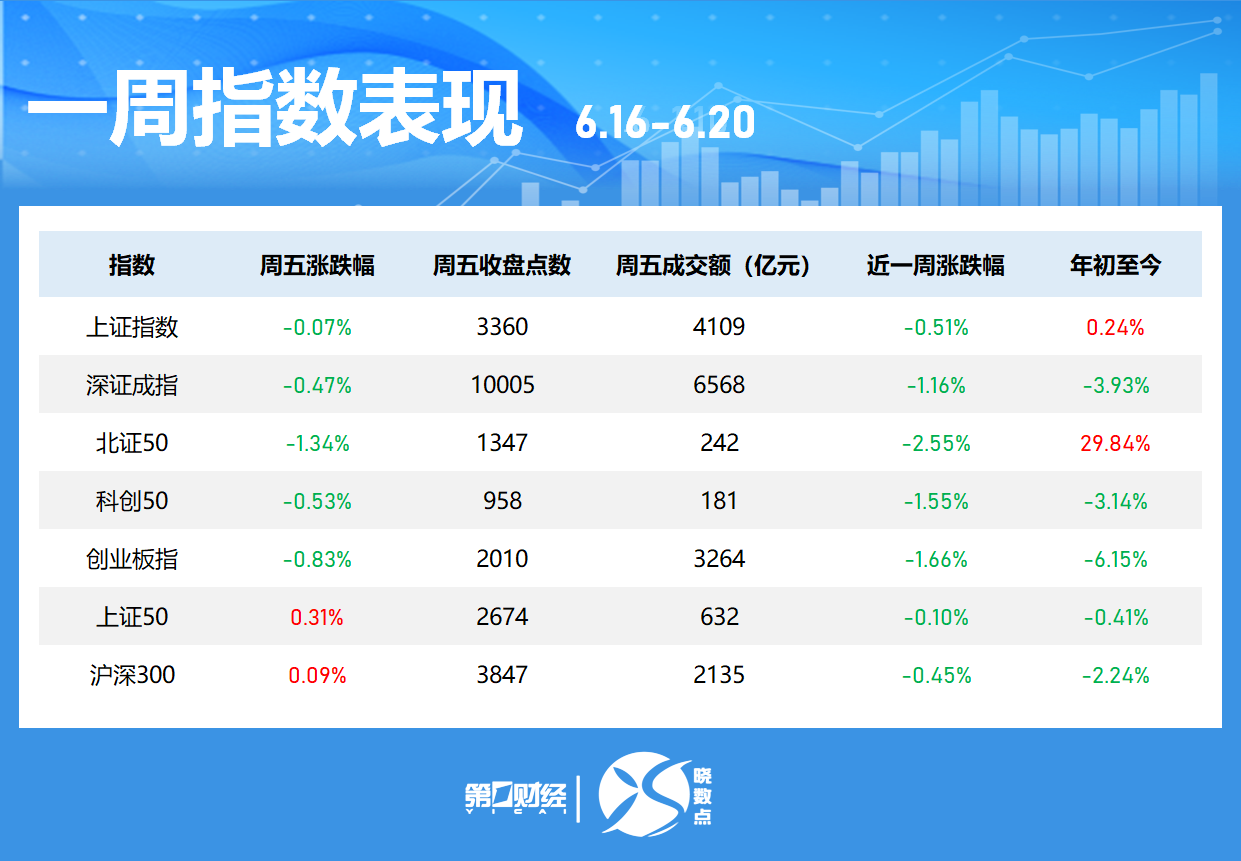 一周個股動向：最牛股周漲超60% 立訊精密獲主力加倉居首