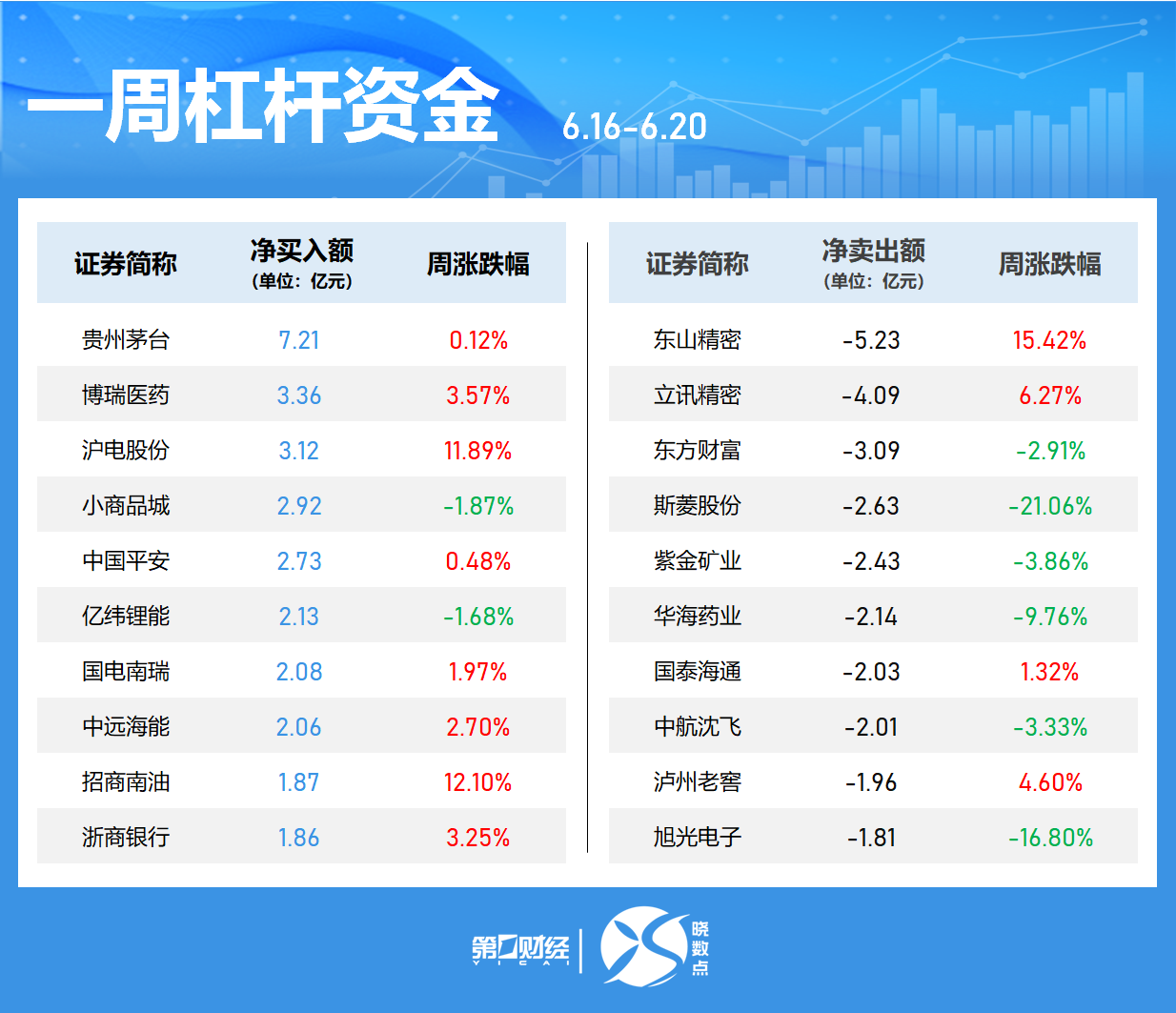 一周個股動向：最牛股周漲超60% 立訊精密獲主力加倉居首