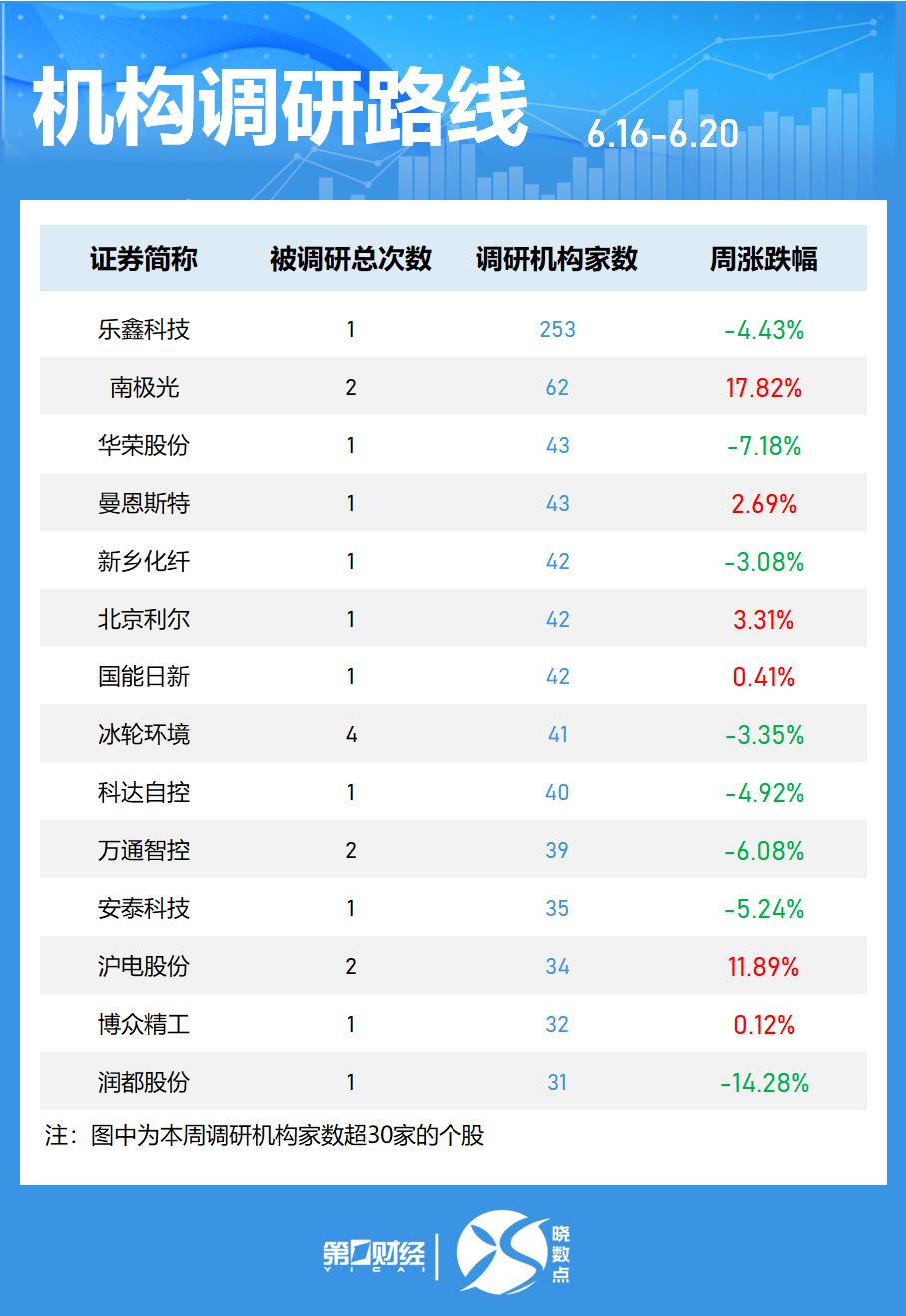 一周個股動向：最牛股周漲超60% 立訊精密獲主力加倉居首