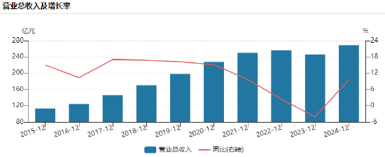 海天味業港股上市第三天暴跌6%，盤中破發11%！董事長程雪年薪913萬、身家超335億