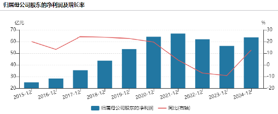 海天味業港股上市第三天暴跌6%，盤中破發11%！董事長程雪年薪913萬、身家超335億